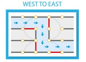 Viaguide_Personensteuerung_Infografik_East_to_West_1