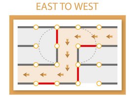 Viaguide_Personensteuerung_Infografik_East_to_West_2